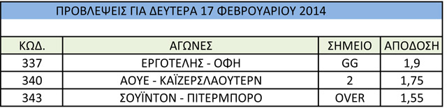 STOIXHMA 17 FEBROYARIOY