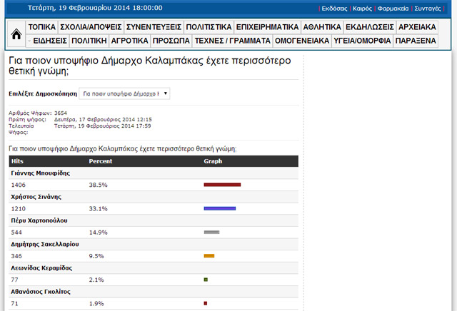 DHMOSKOPHSH APOTELESMATA1