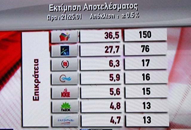 EKTIMISI-APOTELESMATATOS-1