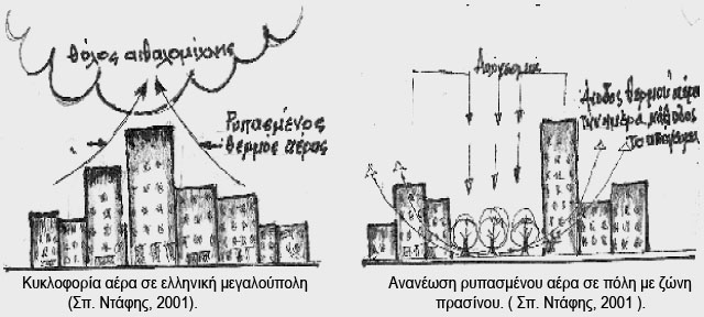 AERAS-KYKLOFORIA-NTAFHS