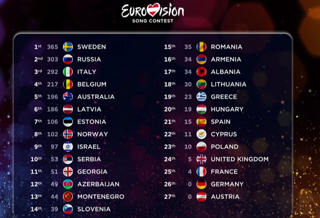 EUROVISION-2015-VATHMOLOGIA