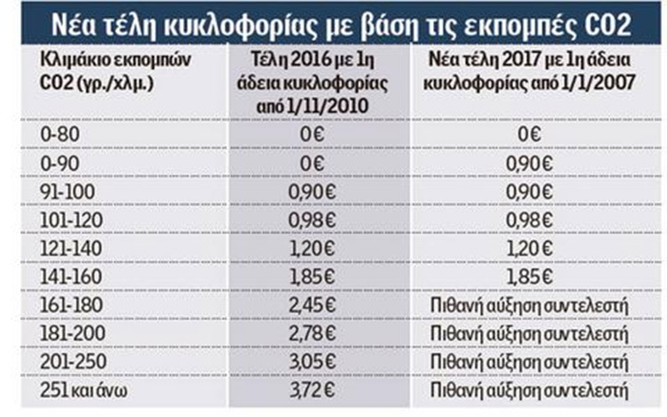 telh_kykloforias_2017_co2