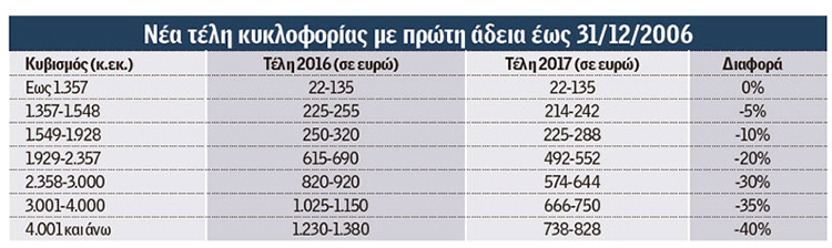 telh_kykloforias_2017_co2_