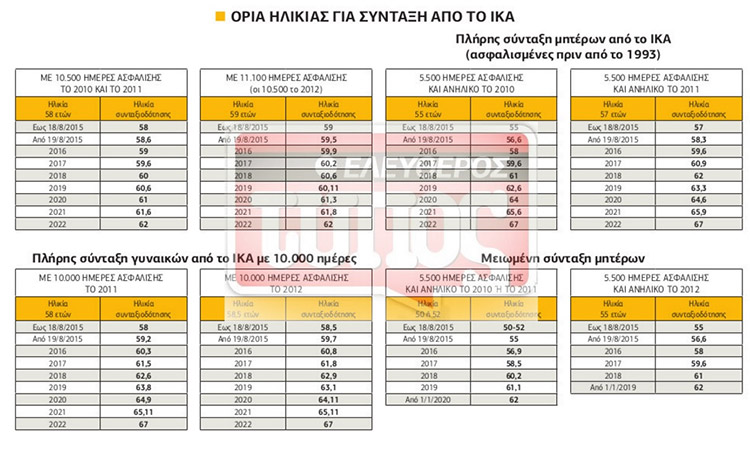 oria_hlikias_syntaxh_1